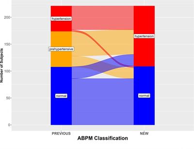 Ambulatory blood pressure monitoring in children: A retrospective single-center study